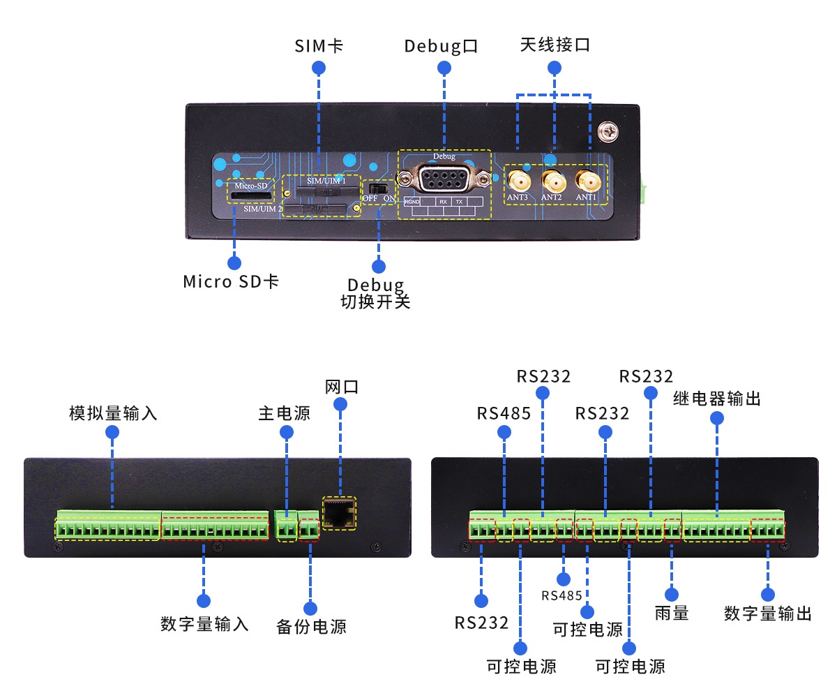 5G視頻RTU