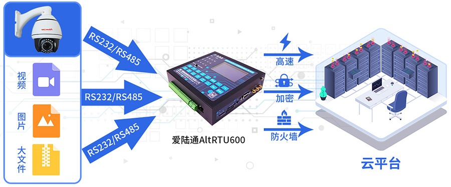 5G水庫水水流量監測遙測終端機RTU