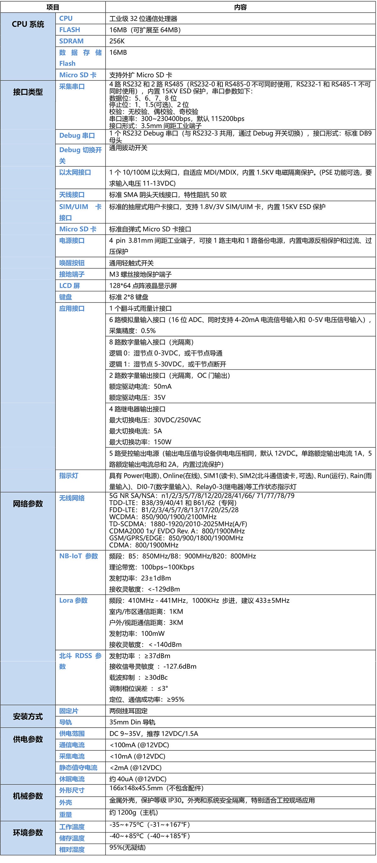 地質災害預警監測RTU